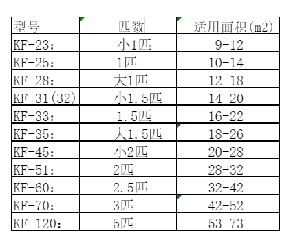 温县空调维修